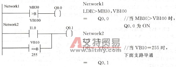S7-200 PLC数据比较指令功能及应用实例