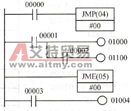 CPM2A系列PLC的JMP(04)和JME(05)指令及应用实例