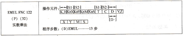三菱FX系列PLC的实数乘法