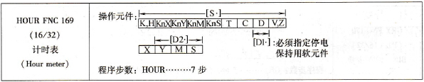 三菱FX系列PLC的计时表
