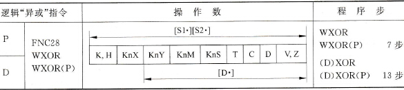 三菱FX2N系列PLC的逻辑“异或”指令