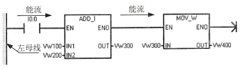 S7-200 PLC梯形图的基本绘制规则