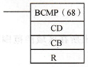 CPM2A系列PLC的BCMP指令格式及功能