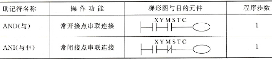 三菱FX2N系列PLC的接点串联指令AND、ANI