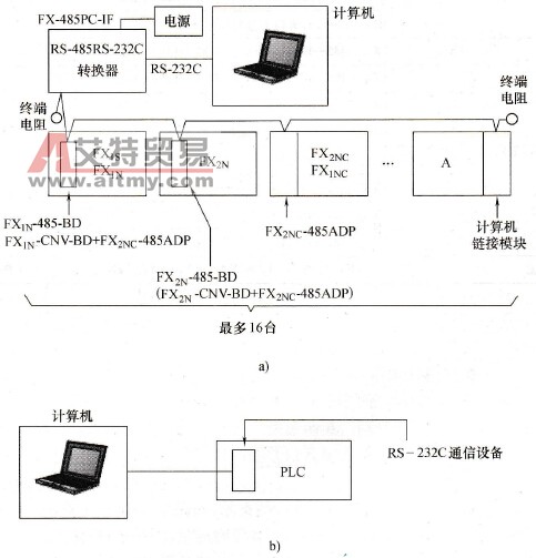 FX系列PLC的微机链接