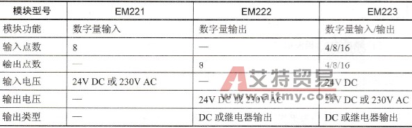 SIMATIC S7-200 PLC数字量扩展模块