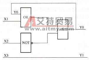PLC的逻辑图语言简介