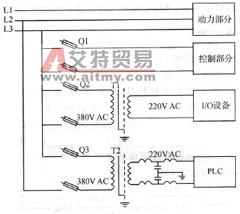 PLC正确安装和配线