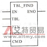 PLC表查找指令(FIND)
