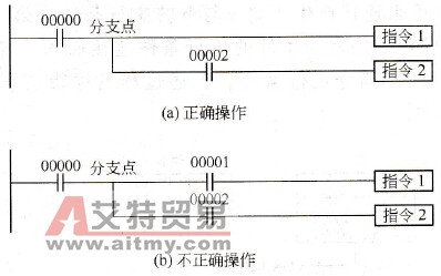 PLC编程梯形图中的指令行分支