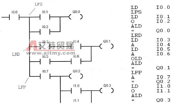 S7-200 PLC的堆栈指令应用示例