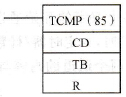 CPM2A系列PLC的TCMP指令格式及功能