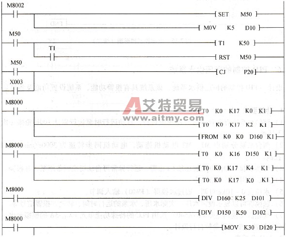 三菱FX系列PLC的PID控制的恒压供水系统