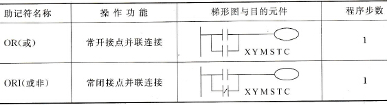 三菱FX2N系列PLC的接点并联指令OR、ORI