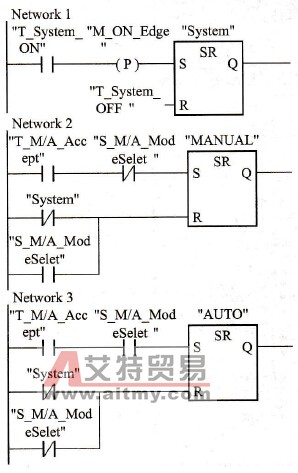 STEP 7软件编辑程序