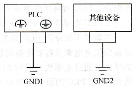 PLC的正确接地