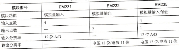 SIMATIC S7-200 PLC模拟量扩展模块