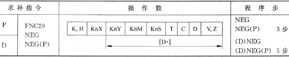 三菱FX2N系列PLC的求补指令