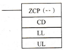CPM2A系列PLC的数据区域范围比较指令ZCP(- -)格式及