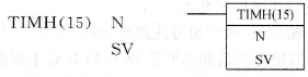 CPM2A系列PLC的TIMH(15)指令格式与功能