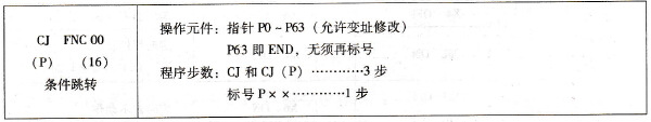 三菱FX系列PLC的条件跳转指令