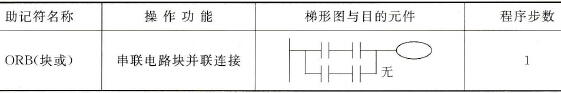 三菱FX2N系列PLC串联电路块的并联指令ORB