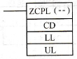 CPM2A系列PLC的双字数据区域范围比较指令ZCPL（-