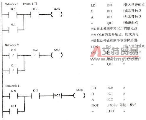 S7-200 PLC标准触点指令