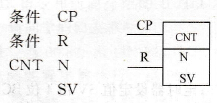 CPM2A系列PLC的CNT指令格式与功能