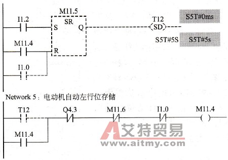 STEP 7软件测试程序
