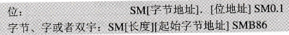 S7-200 CPU存储器的特殊存储器：SM