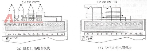 SIMATIC S7-200 PLC热电偶、热电阻模块