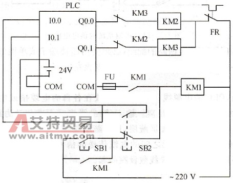 PLC失压保护与紧急停车措施