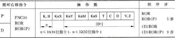 三菱FX2N系列PLC的循环右移指令