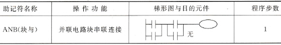 三菱FX2N系列PLC并联电路块的串联指令ANB