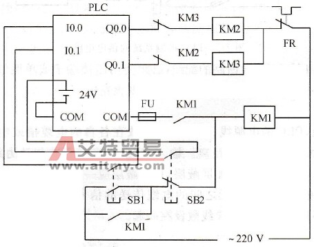 PLC短路保护措施