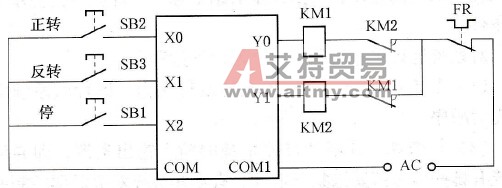 PLC输出互锁环节编程