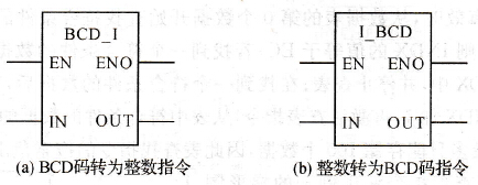 PLC整数与BCD码之间的转换指令