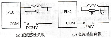 PLC与感性负载连接时应加抑制电路