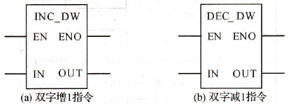 PLC双字增1/减1指令(INC_DW/DEC_DW)