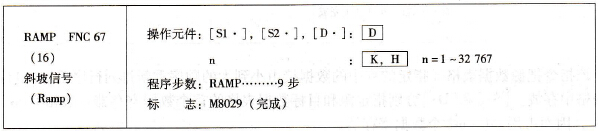 三菱FX系列PLC的斜坡信号