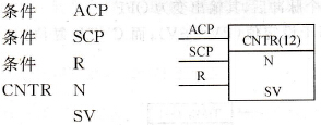 CPM2A系列PLC的CNTR(12)指令格式与功能