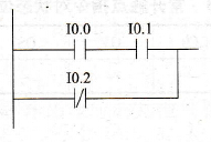 PLC的常闭触点（地址）指令应用举例