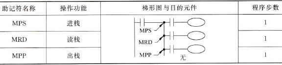 三菱FX2N系列PLC的多重输出指令MPS、MRD、MPP