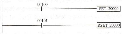 PLC编程梯形图中的指令控制位状态