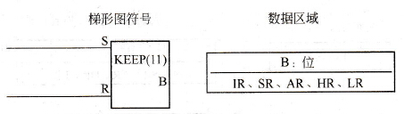 PLC梯形图的保持[KEEP(11)]指令