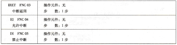 三菱FX系列PLC中断指令