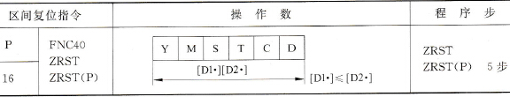 三菱FX2N系列PLC的区间复位指令