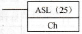 CPM2A系列PLC的算术左移位指令ASL(25)/@ASL(25)格式及