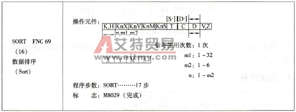 三菱FX系列PLC的数据排序